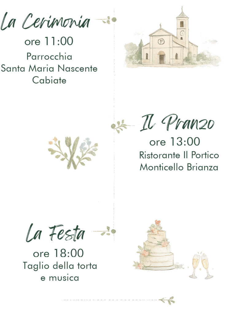 timeline allungatabis1